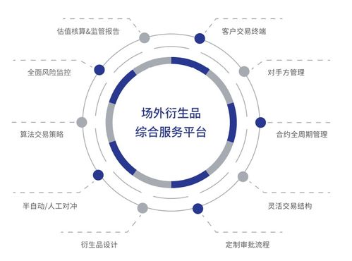 技術賦能場外衍生品業務，數字化轉型成行業增長新引擎