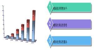 中華糧網(wǎng)技術(shù)產(chǎn)品中的網(wǎng)絡(luò)技術(shù)應(yīng)用與創(chuàng)新