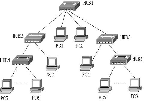 計算機(jī)網(wǎng)絡(luò)學(xué)習(xí) 局域網(wǎng)技術(shù)核心解析