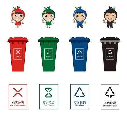 經(jīng)開區(qū)城市生活垃圾分類省級(jí)示范區(qū)建設(shè)實(shí)施方案正式發(fā)布